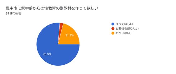 性教育　副教材